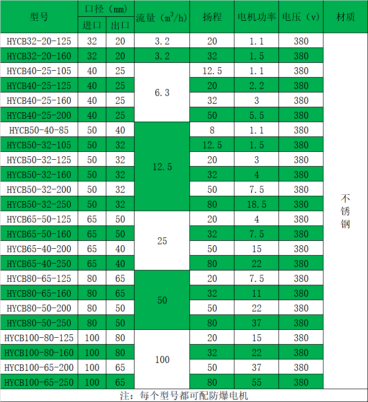 HYCB不锈钢高温保温草莓视频污污在线观看性能参数表