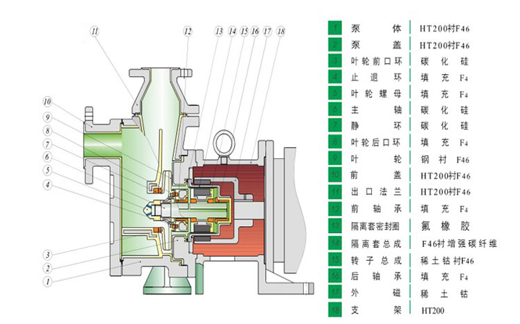 HYCZF衬氟自吸草莓视频污污在线观看产品结构